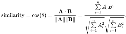 Cosine Function